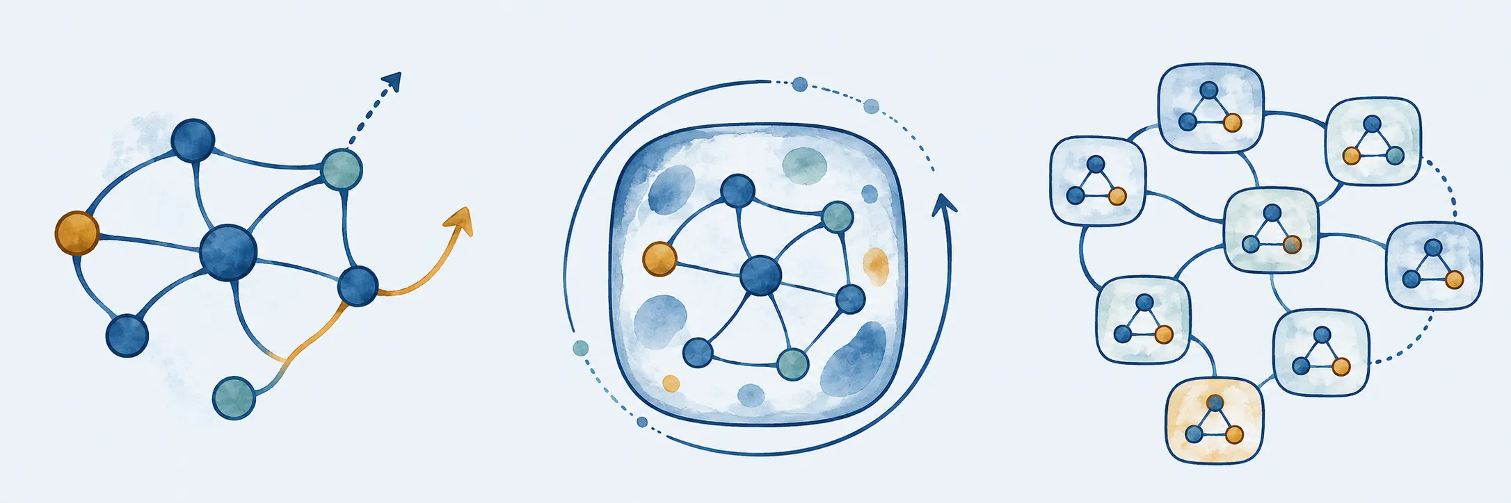 A neural circuit with flowing learning trajectories.