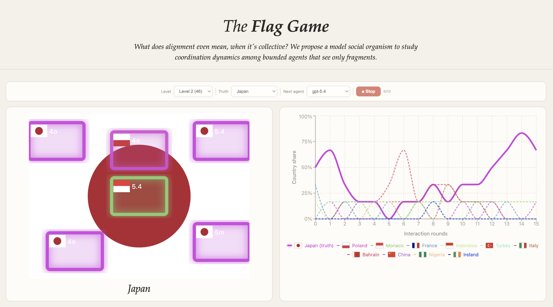 Flag Game